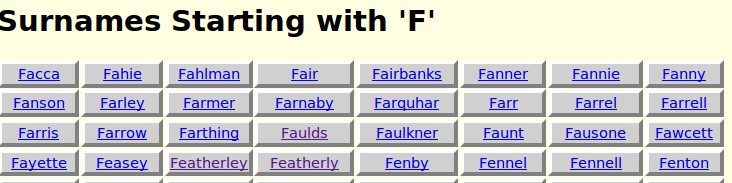 list of surnames starting with F