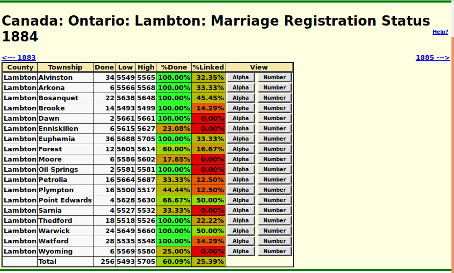 Marriage statistics for county screenshot