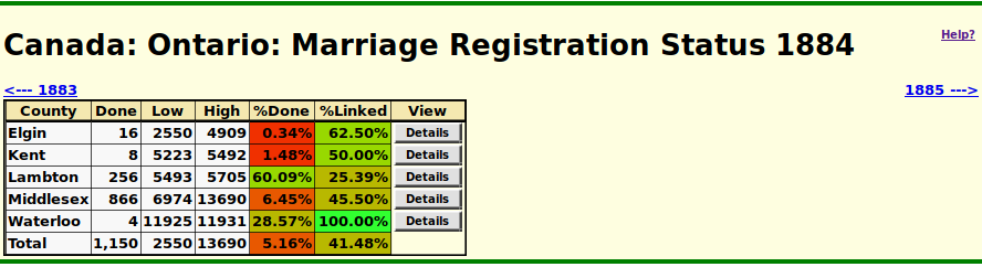 Marriage statistics for Year screenshot